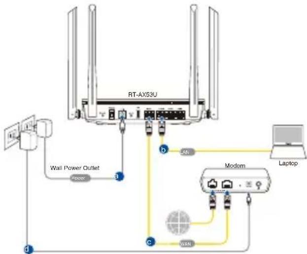 ASUS RTAX53U - Ruteri häälestamine - 1