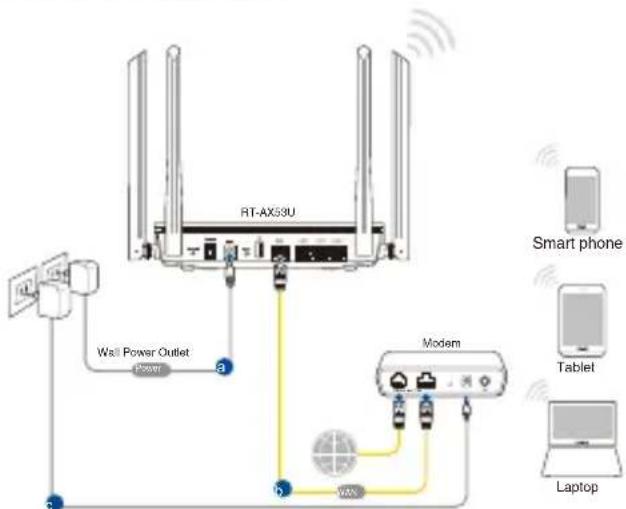 ASUS RTAX53U - Be3xuHa Bp3ka - 1