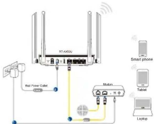 ASUS RTAX53U - Aσύρματη σύνδεση - 1