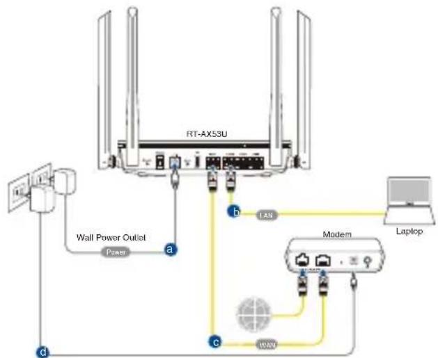 ASUS RTAX53U - RT-AX53Udoğan skonfigurowac w ramach połączenia przyzewodowej lub bezprzemowycho. - 1