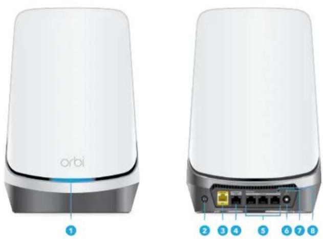 NETGEAR Orbi RBKE963 - Fonctionnalités matérielles Base Orbi - 1