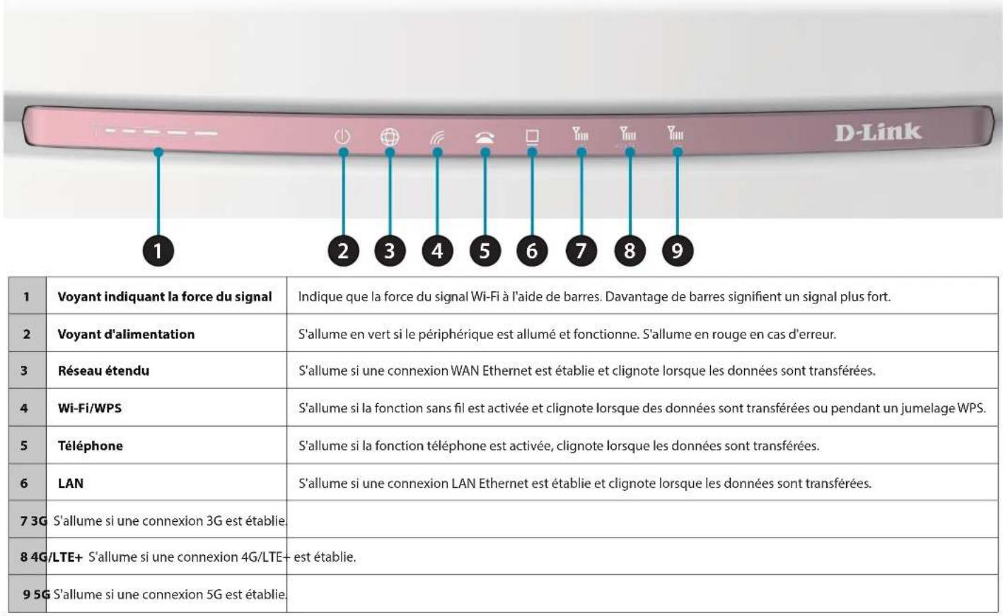 D-LINK DWR978 - Vue avant - 1