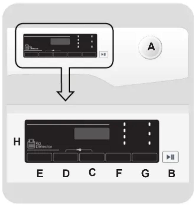 CANDY Smart Pro CSOE H7A3TES - CONTROLS AND PROGRAMMES - 1