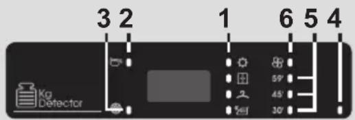 CANDY Smart CSE H8A2DE88 - Display - 1