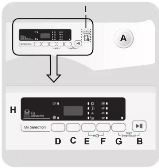 CANDY Smart CSE H8A2DE88 - CONTROLS AND PROGRAMMES - 1