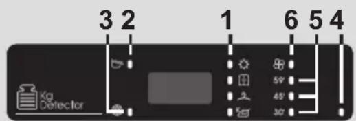 CANDY Smart CSE H8A2DE88 - Display - 1