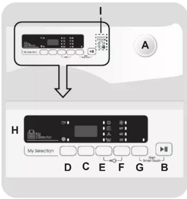 CANDY Smart CSE H8A2DE88 - COMANDI E PROGRAMMI - 1