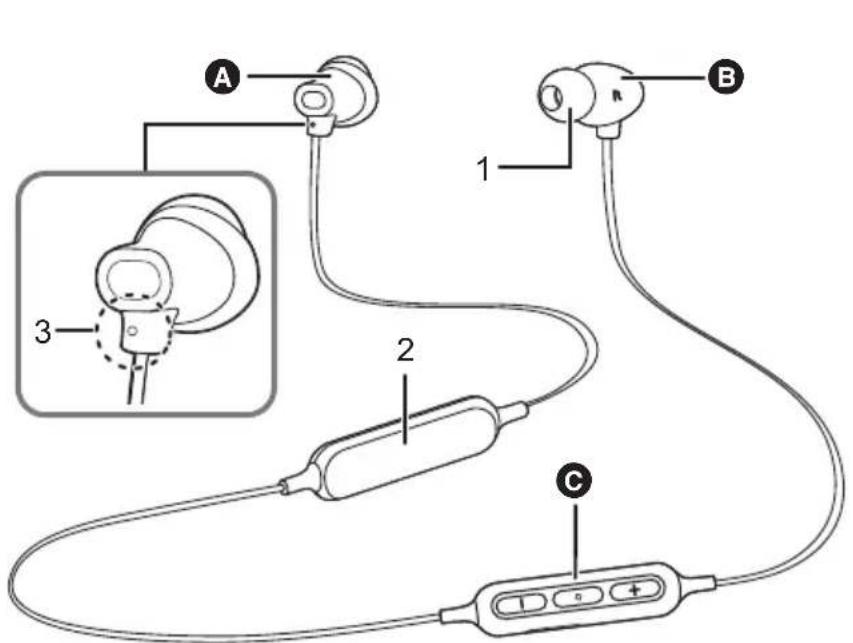 PANASONIC RZNJ320BE - Noms de pieces - 1