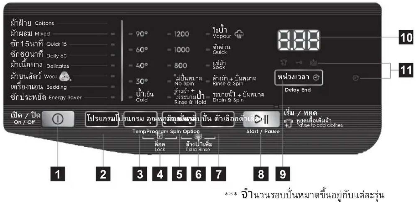 ELECTROLUX EWF8025CQWA - 3.1 - 1