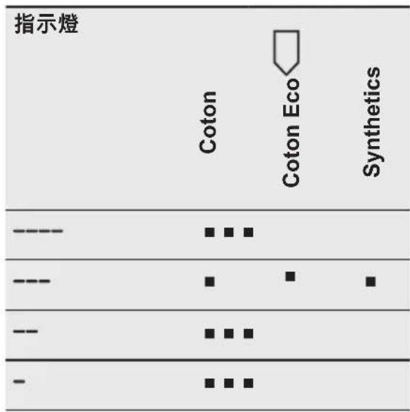 ELECTROLUX EW7F3946LB - Time Manager - 2