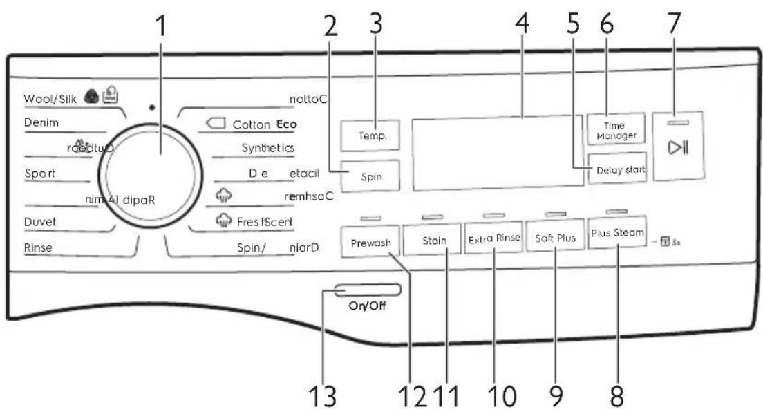 ELECTROLUX EW7F3946LB - 控制面板說明 - 1