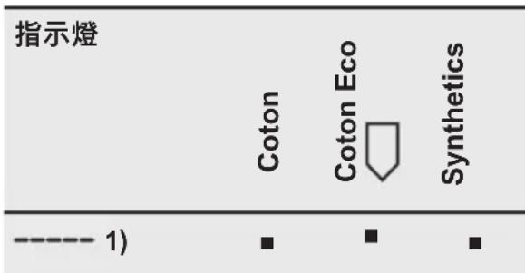 指示燈 Coton Coton Eco Synthetics --------1)