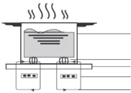 HOOVER HHOB 100 HDIMC30 - Zasada działania - 1