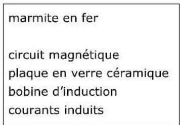 HOOVER HHOB 100 HDIMC30 - Théorie de fonctionnement - 2