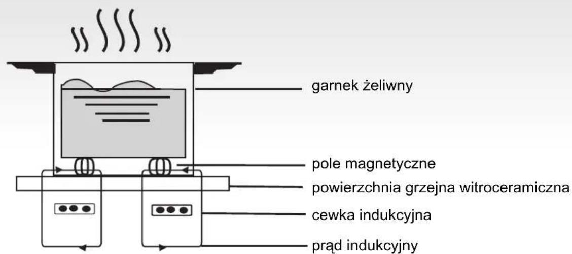 HOOVER HHOB 500 H634DB3TPG3 - Jak dziǎa - 1
