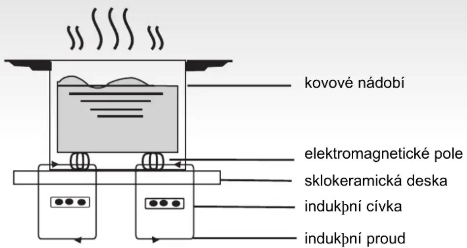 HOOVER HHOB 500 H634DB3TPG3 - Princip chodu - 1