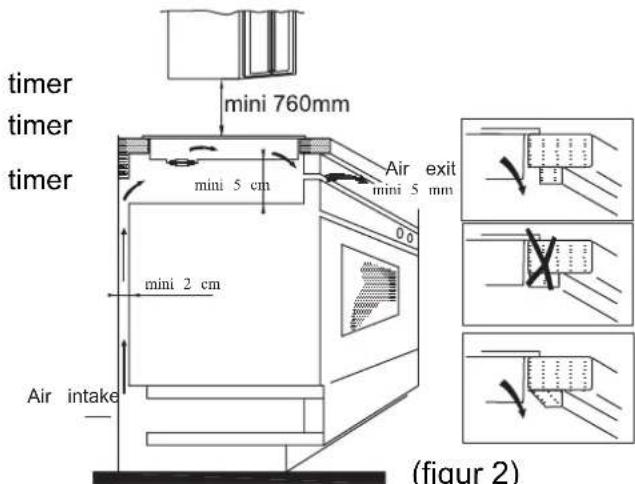 HOOVER HHOB 500 H634DB3TPG3 - Installasjon av platetoppen - 2