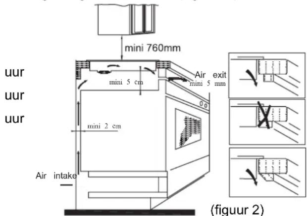 HOOVER HHOB 500 H634DB3TPG3 - Installatieprocedure - 2