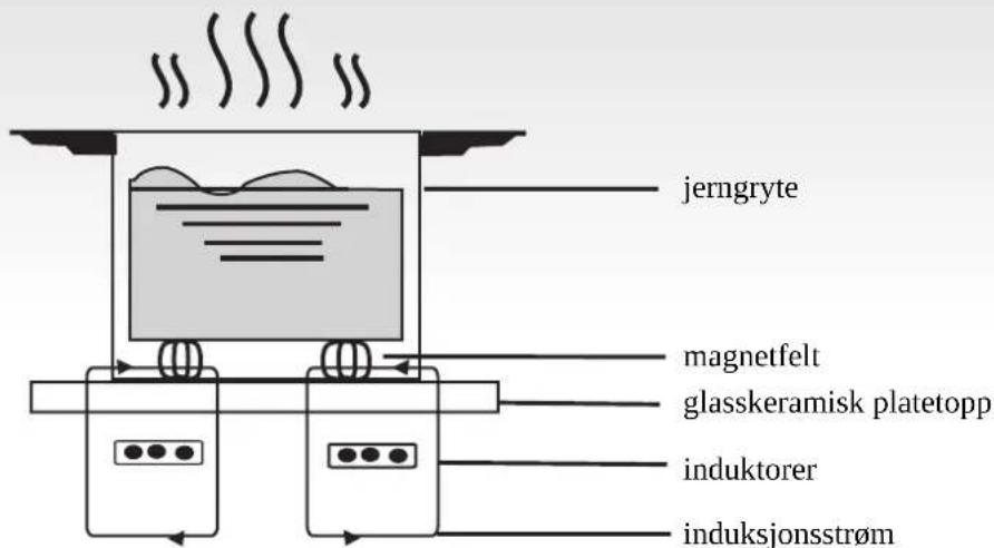 HOOVER HHOB 500 H634DB3TPG3 - Introduksjon - 1