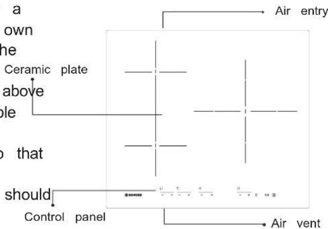 HOOVER HHOB 500 H634DB3TPG3 - Diagram of induction hob: - 1