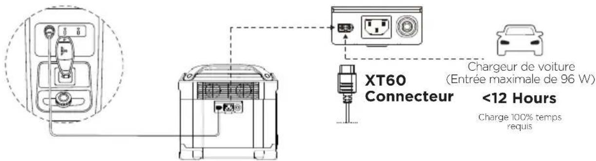 WESTINGHOUSE iGen1000s - RECHARGE DU VÉHICULE - 1