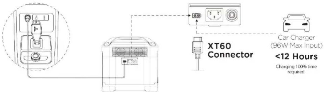 WESTINGHOUSE iGen1000s - VEHICLE CHARGING - 1