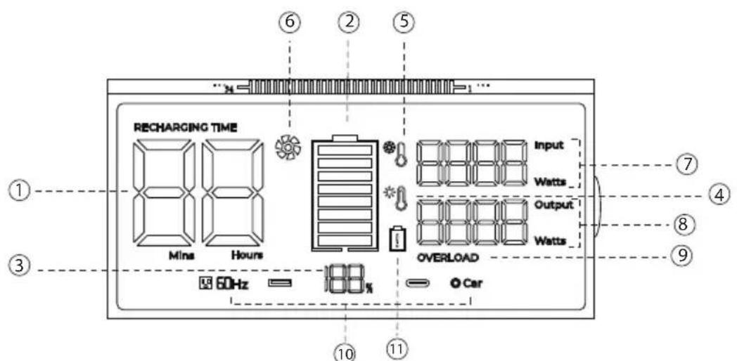 WESTINGHOUSE iGen1000s - PROTECCIÓN DE SOBRECARGA DE CA - 1