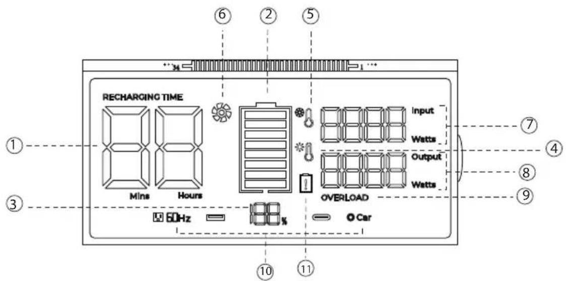 WESTINGHOUSE iGen1000s - AFFICHAGE LCD - 1