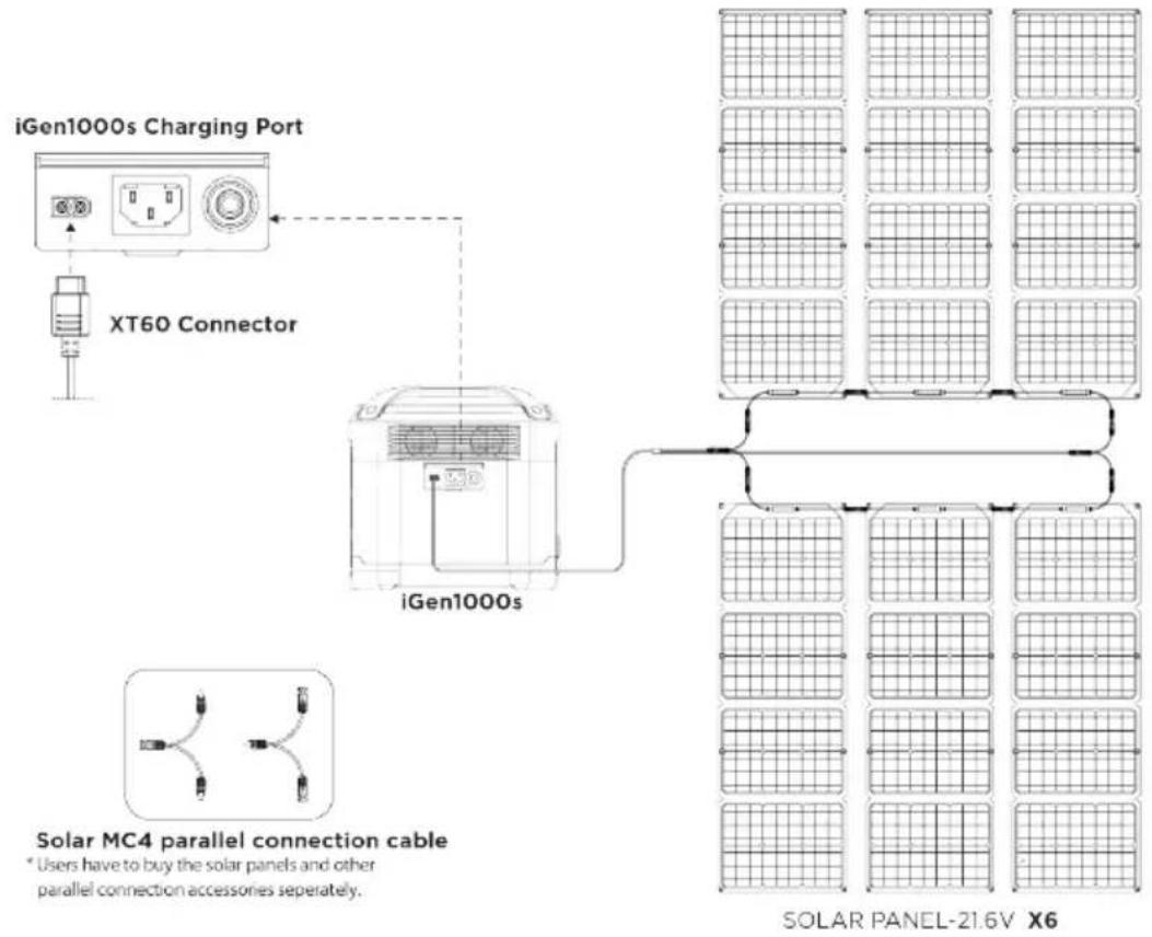 WESTINGHOUSE iGen1000s - SOLAR SERIAL AND PARALLEL CHARGING - 1
