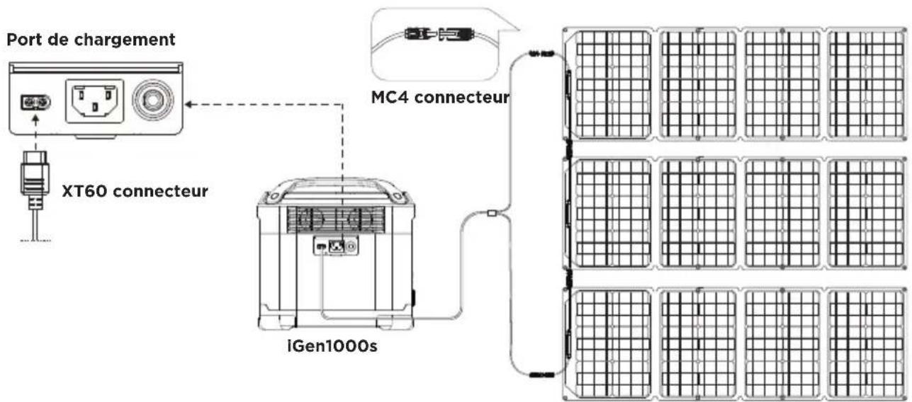 WESTINGHOUSE iGen1000s - CHARGE SOLAIRE EN SÉRIE - 1