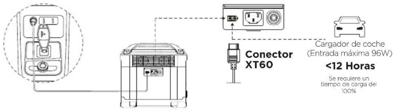 WESTINGHOUSE iGen1000s - CARGA DEL VEHÍCULO - 1