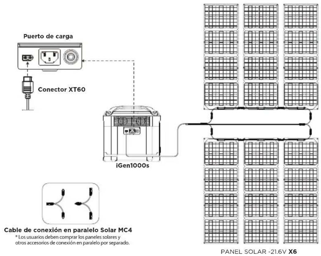 WESTINGHOUSE iGen1000s - CARGA EN SERIE SOLAR - 2
