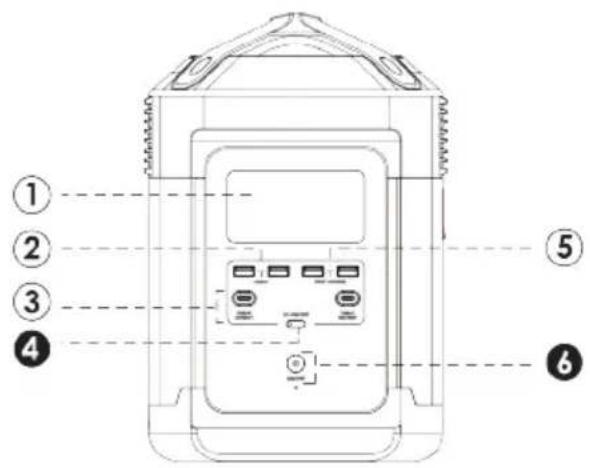 WESTINGHOUSE iGen1000s - COMMANDES ET PRISES - 1