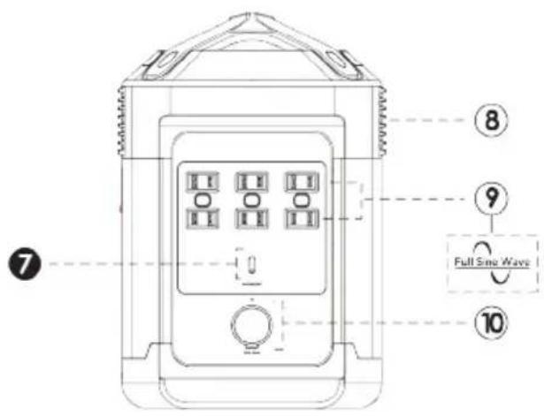 WESTINGHOUSE iGen1000s - COMMANDES ET PRISES - 2