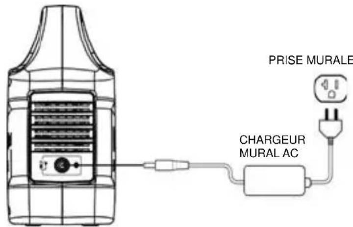 WESTINGHOUSE iGen600s - RECHARGE AVEC UN CHARGEUR CA - 1