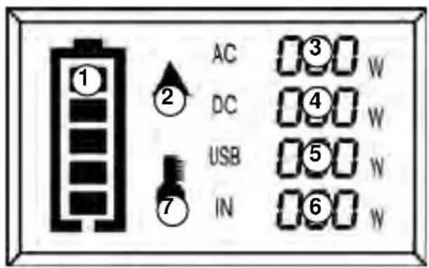 WESTINGHOUSE iGen600s - LED DISPLAY - 1