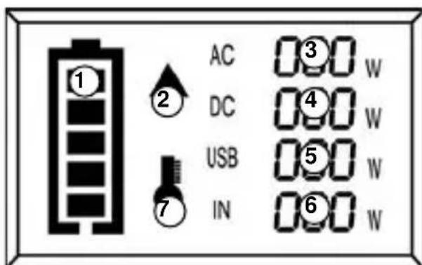 WESTINGHOUSE iGen600s - PANTALLA LED - 1