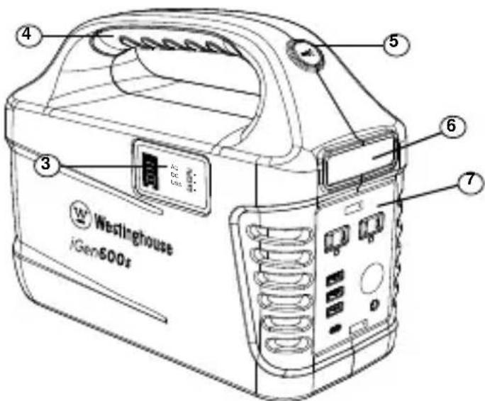 WESTINGHOUSE iGen600s - PRODUCT FEATURES - 2