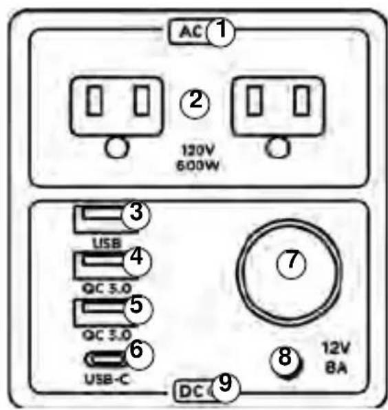 WESTINGHOUSE iGen600s - CONTROL PANEL FEATURES - 1