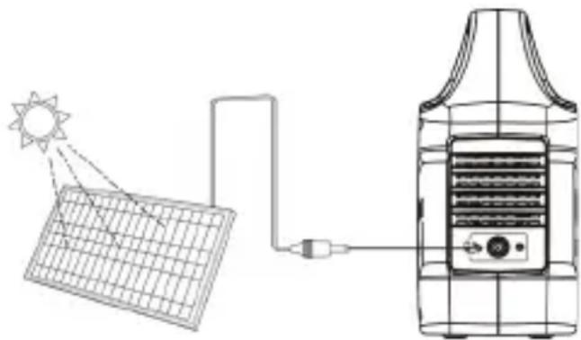 WESTINGHOUSE iGen200s - RECARGA CON PANELES SOLARES (OPCIONAL) - 1