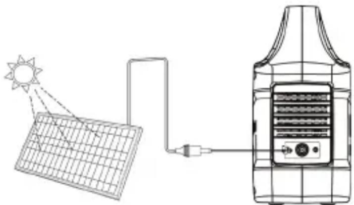 WESTINGHOUSE iGen200s - RECHARGING WITH SOLAR PANELS (OPTIONAL) - 1