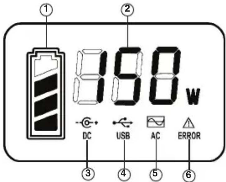 WESTINGHOUSE iGen200s - CHARACTERISTICAS DEL PANEL DE CONTROL - 1