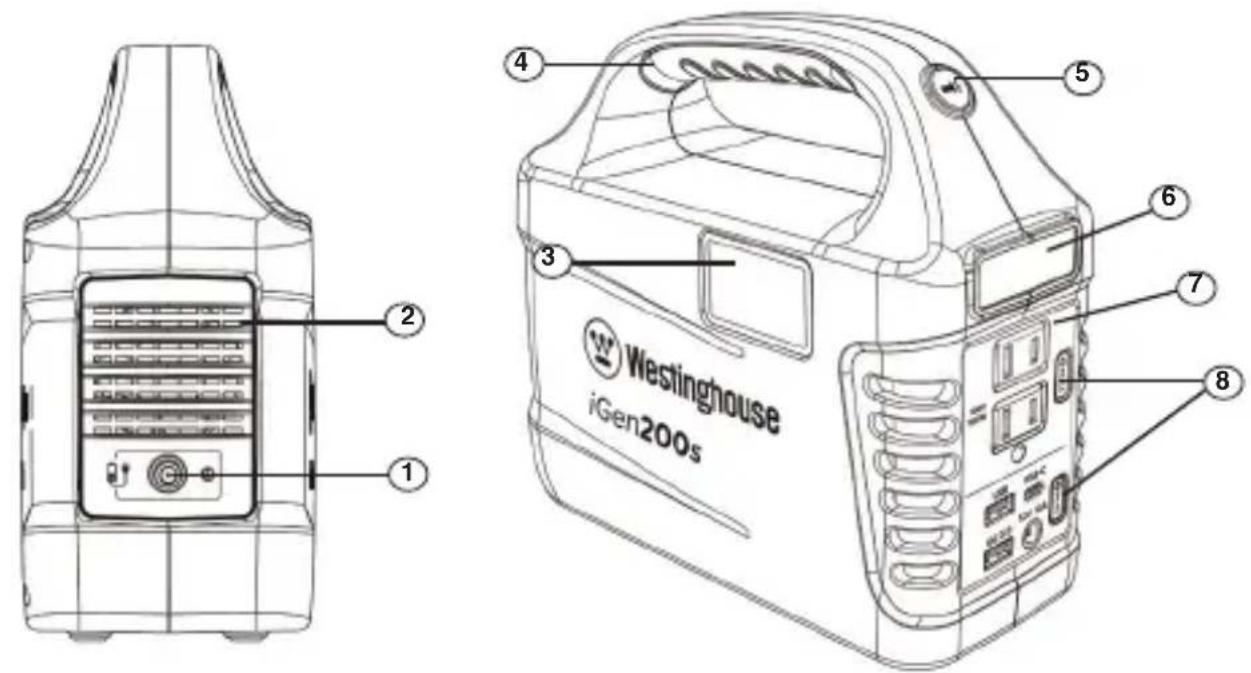 WESTINGHOUSE iGen200s - CHARACTERISTICAS DEL PRODUCTO - 1