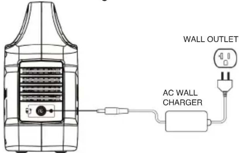 WESTINGHOUSE iGen200s - RECHARGING WITH AC CHARGER - 1