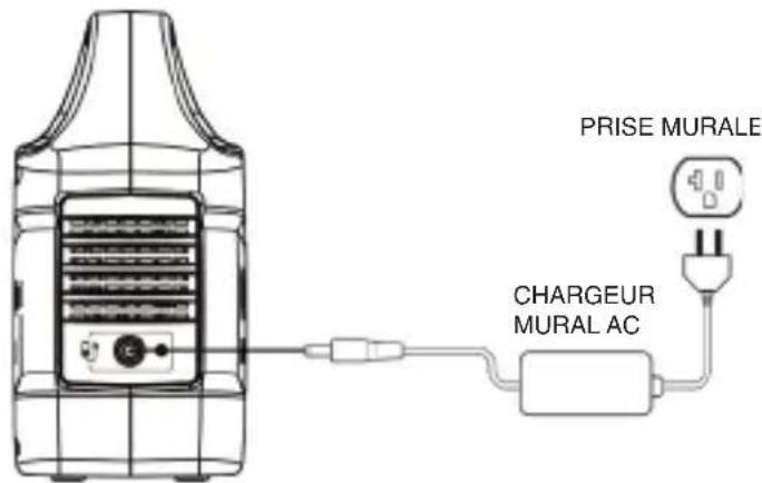 WESTINGHOUSE iGen200s - Recharge avec un chargeur CA - 1
