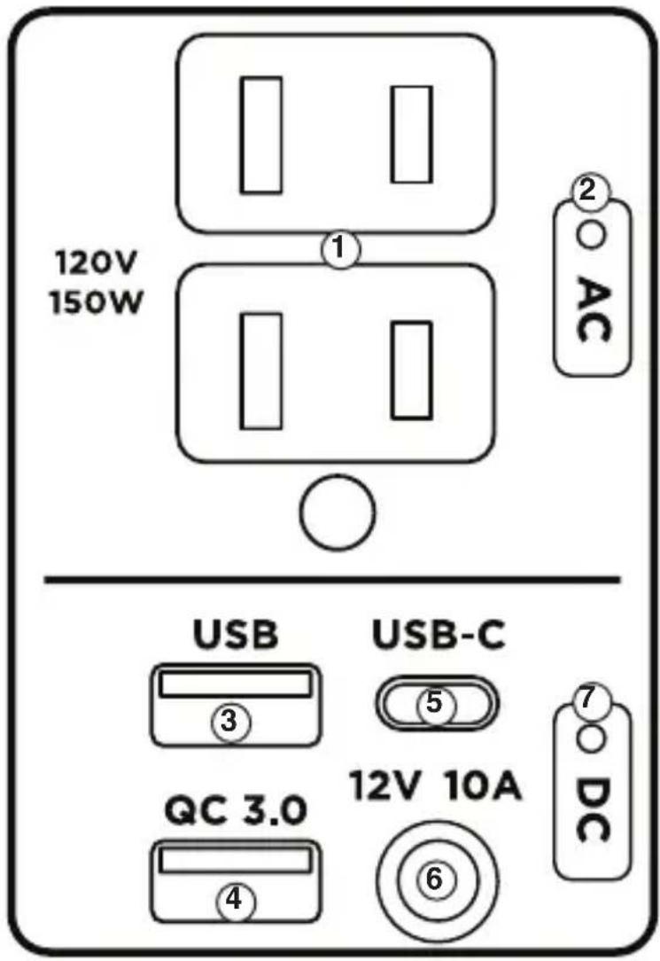 WESTINGHOUSE iGen200s - CONTROL PANEL FEATURES - 1