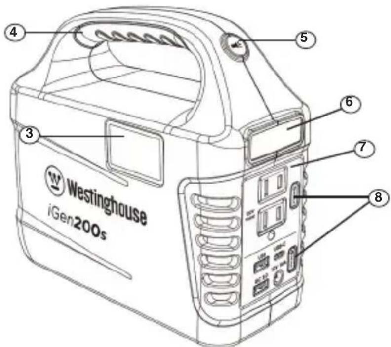 WESTINGHOUSE iGen200s - PRODUCT FEATURES - 2