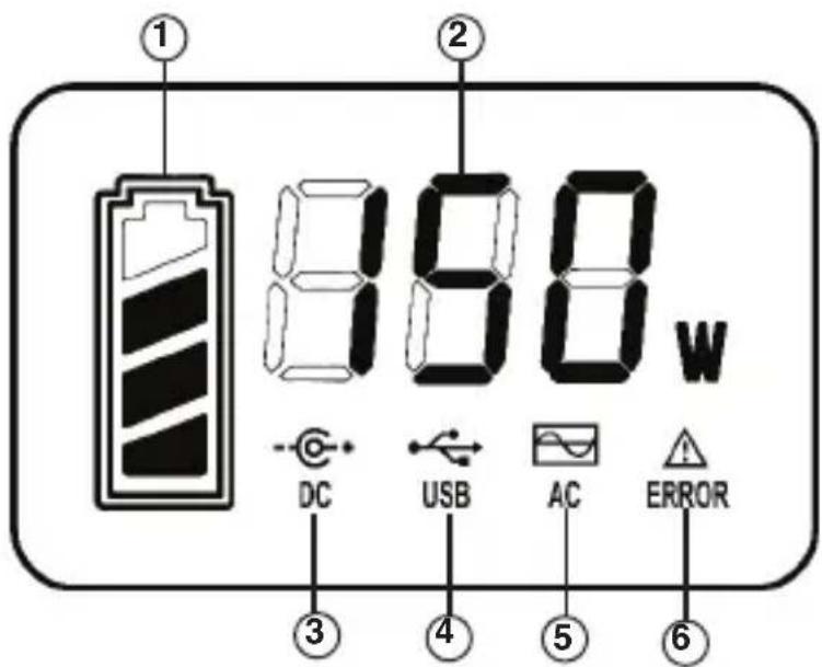 WESTINGHOUSE iGen200s - Affichage LED - 1