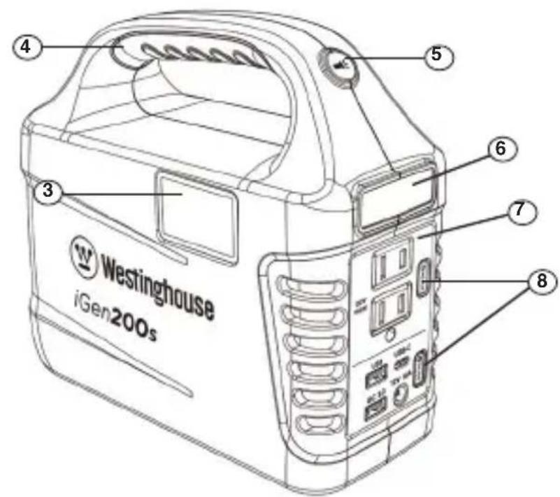 WESTINGHOUSE iGen200s - CARACTERISTIQUES DU PRODUIT - 2