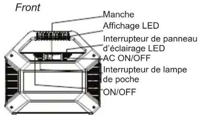 WESTINGHOUSE iGen160s - DESCRIPTION DU PRODUIT - 1